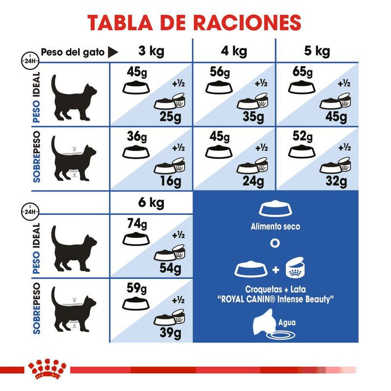 Royal Canin Indoor Adult 3.18 kg - Alimento Seco Para Gato Adulto