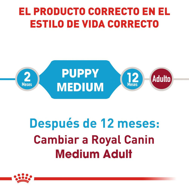 Royal Canin Medium Puppy 13.6 kg - Alimento Perros Cachorros Raza Mediana