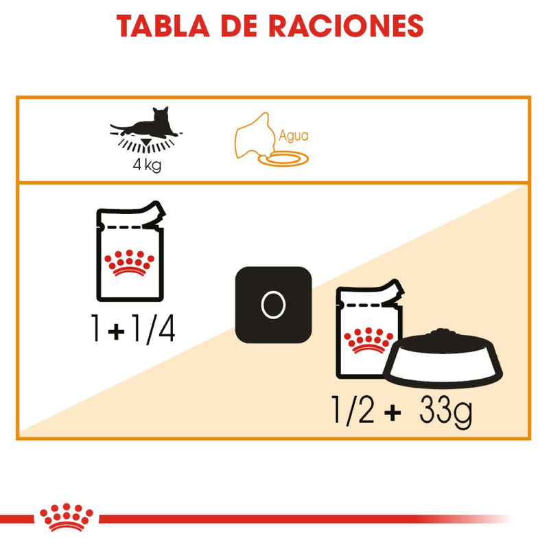 Royal Canin Hair and Skin Care Loaf in Sauce Lata 145 gr - Alimento Húmedo Gato Adulto