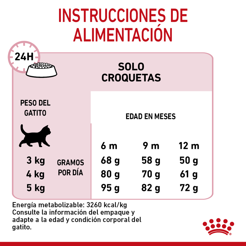 Royal Canin Kitten Spayed/Neutered 1.14 kg - Alimento Seco Gatito Esterilizado