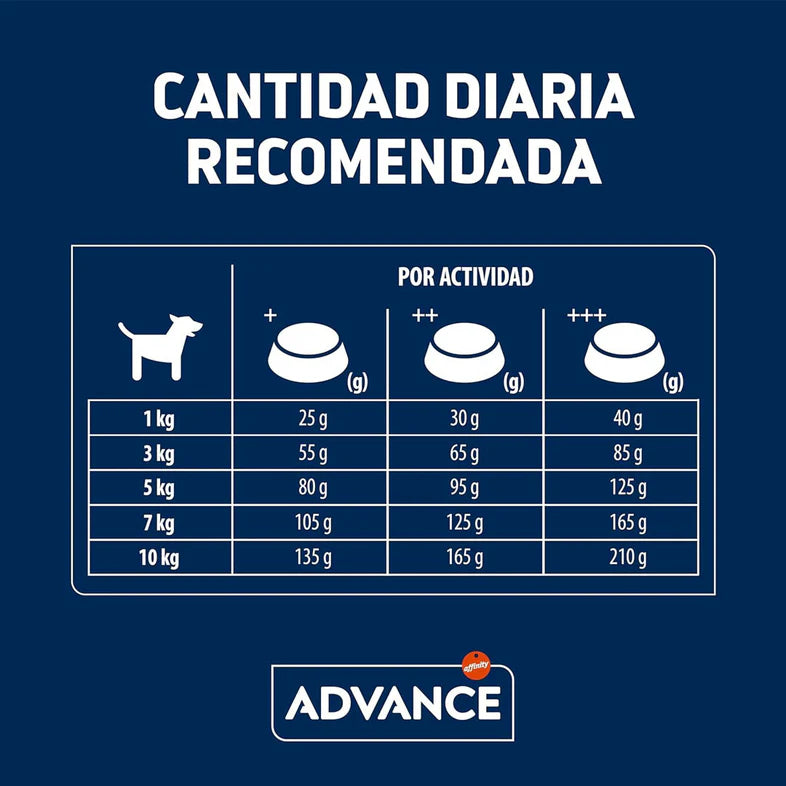 Advance Veterinary Diets Sensitive Care Mini de Salmón 7 kg - Alimento para perro