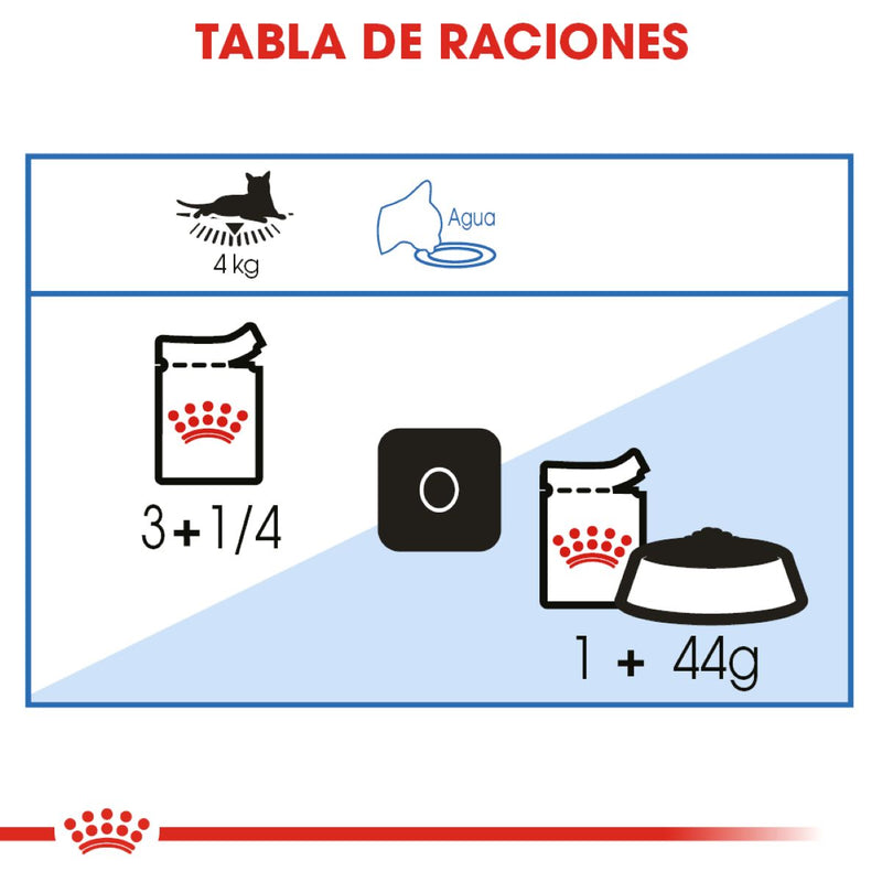 Royal Canin Weight Care Thin Slices in gravy 85gr- Alimento Húmedo Gato Adulto
