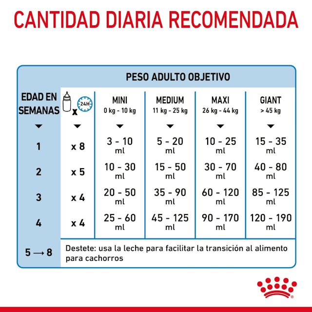 Royal Canin Baby Dog Milk 400gr  - Leche en Polvo para Cachorros