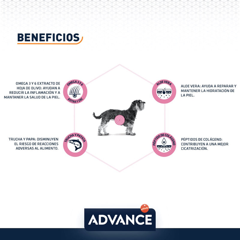 Advance Veterinary Diets Sensitive Mini de Salmón 7.5kg- Alimento para perro