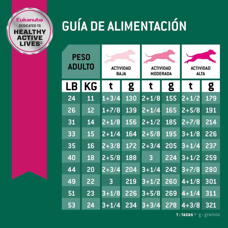 Eukanuba Weight Control Medium Breed 12.7 kg - Alimento Seco Perro Adulto Raza Mediana