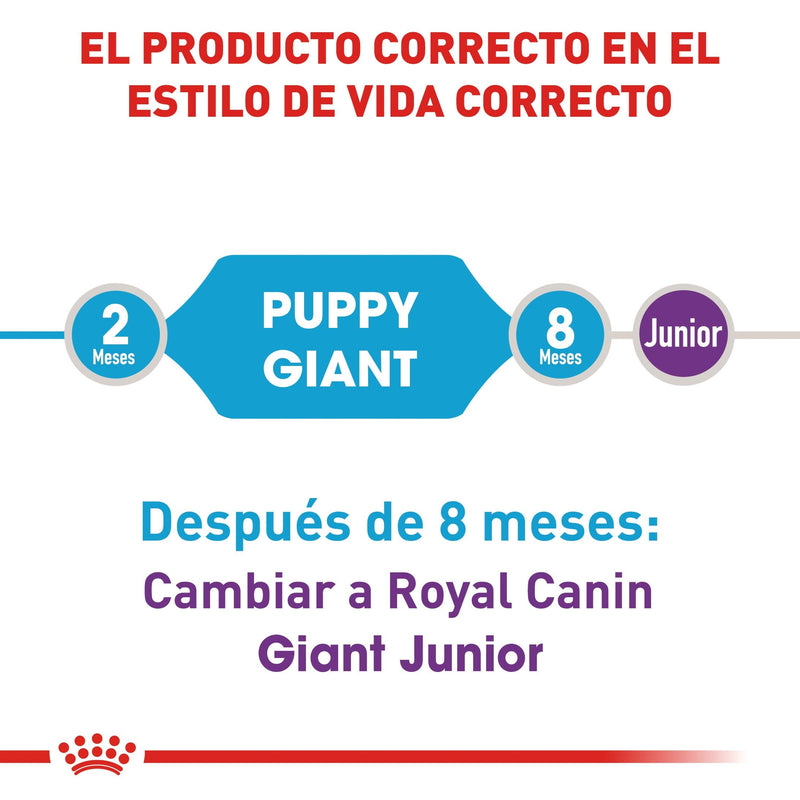 Royal Canin Giant Puppy 13.6 kg - Alimento Seco Perro Cachorro Raza Extra Grande